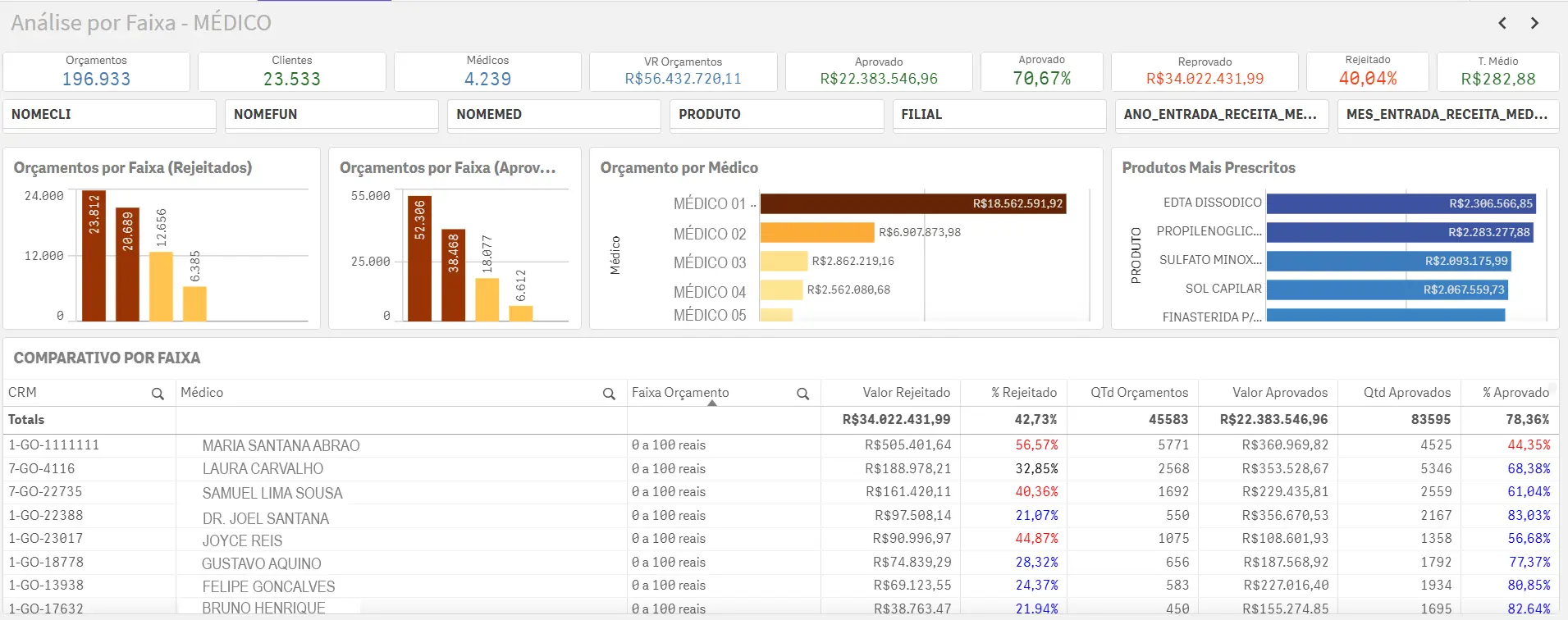 Flexibilidade e Autonomia Total — Business Intelligence