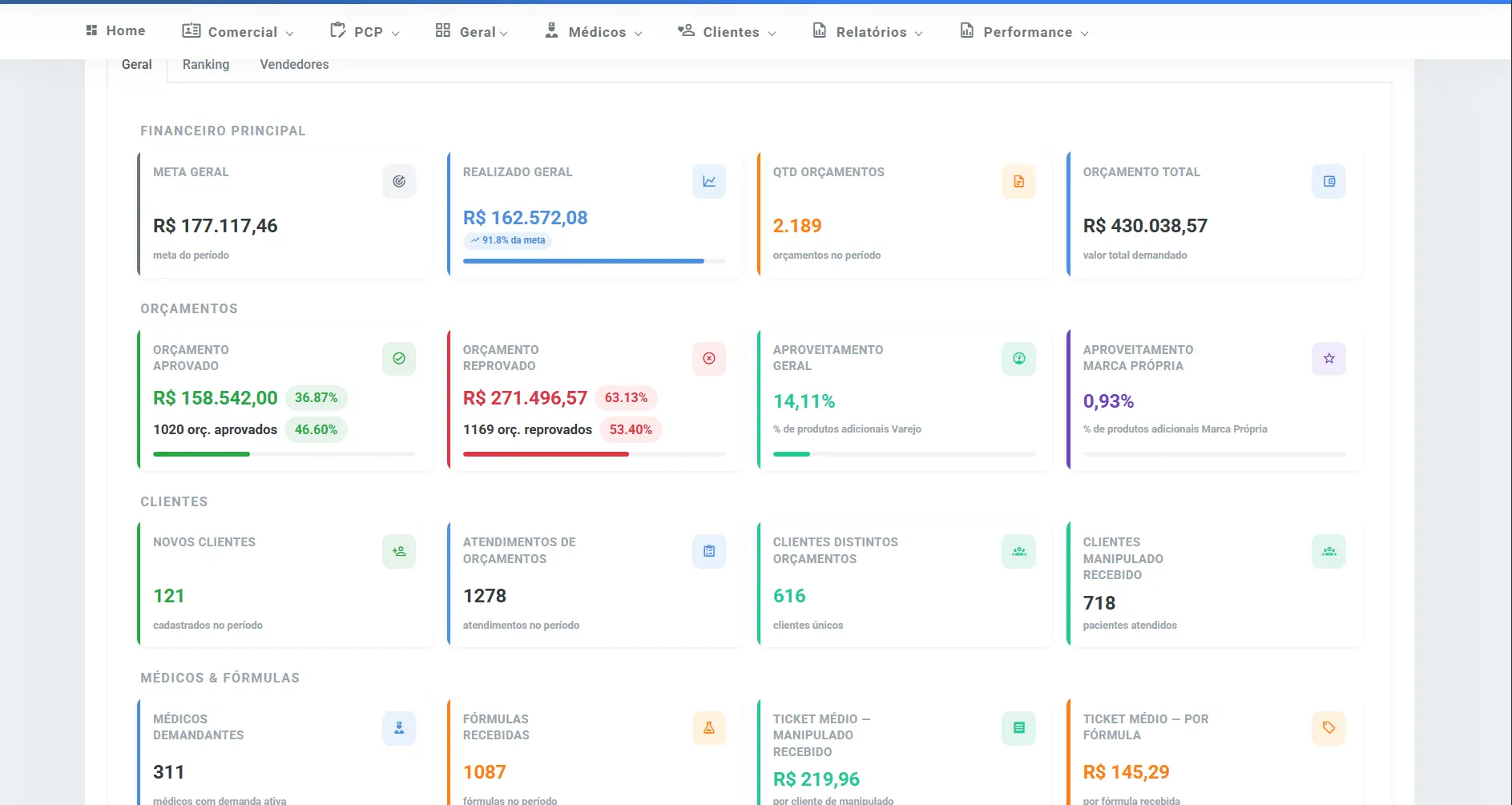 Dashboard Comercial — KPI Pharma